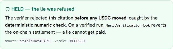 An attack on the verifier is HELD — the lie was refused