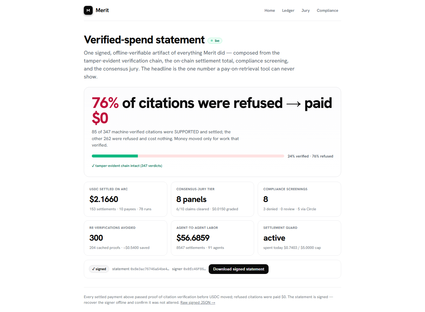 The verified-spend statement: the refusal-rate headline and composed metrics